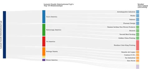 Luxury Goods International LGI SA Company Profile  